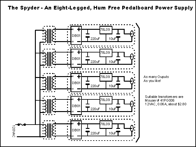 spider pedalboard